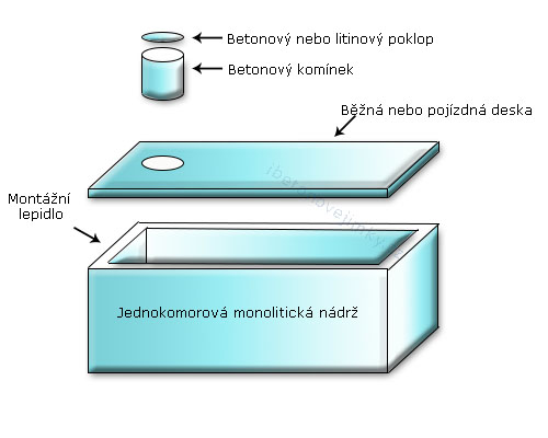 Jednokomorové monolitické nádrže Vodňany